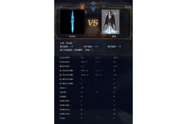魔域私服宝宝怎么选最划算？2022年最新搭配方案揭秘