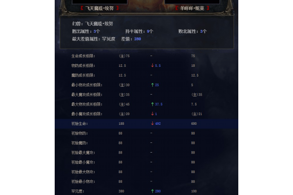魔域rs3mv5终极资源探索手册，老玩家都在用的隐藏技巧